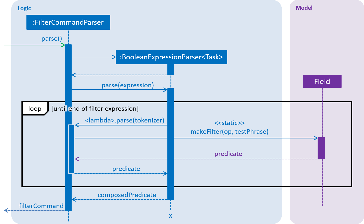 FilterOperationSequenceDiagram