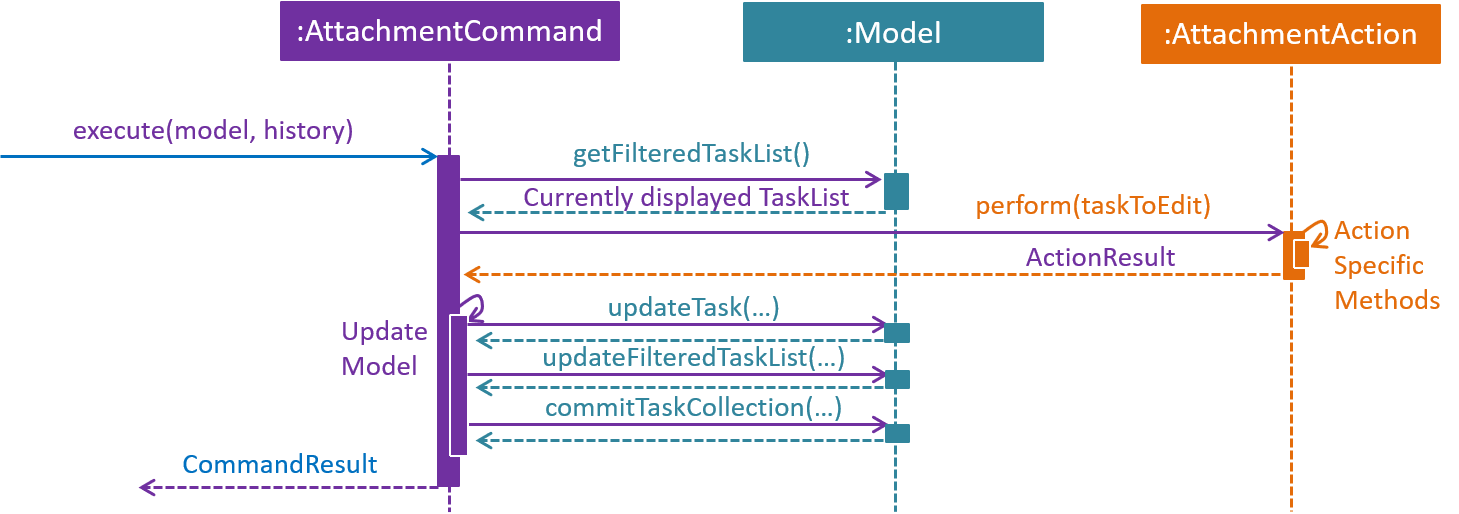 AttachmentExecuteSequenceDiagram