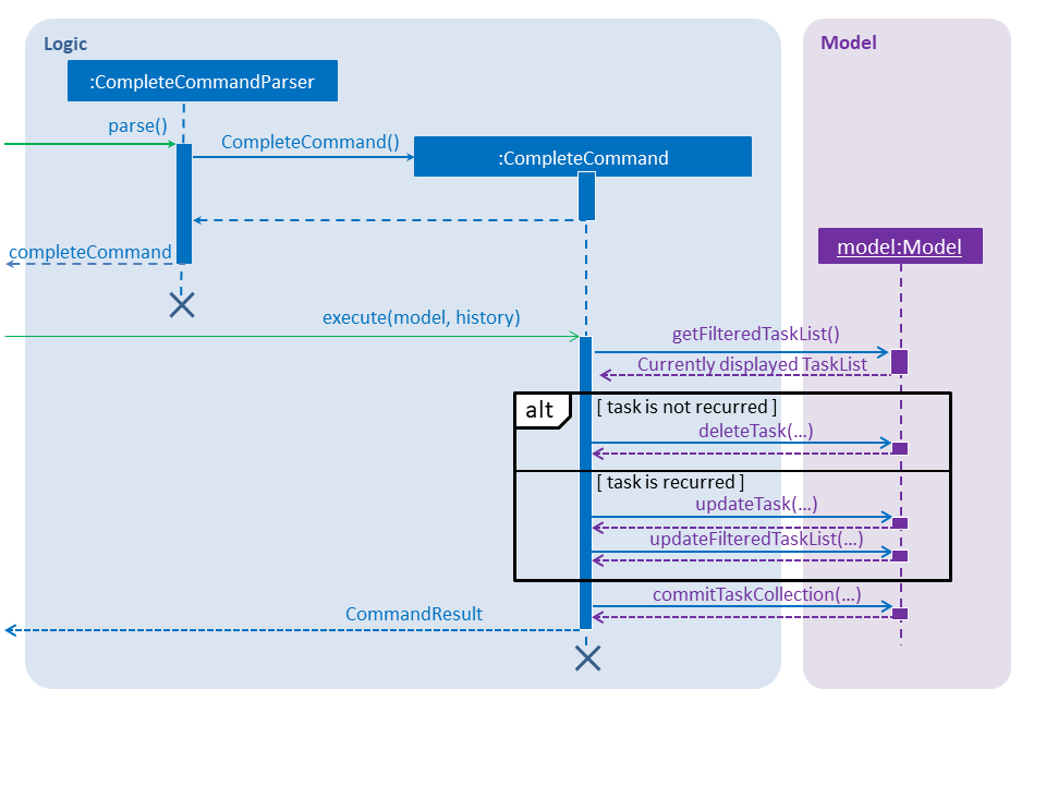 CompleteOperationSequenceDiagram