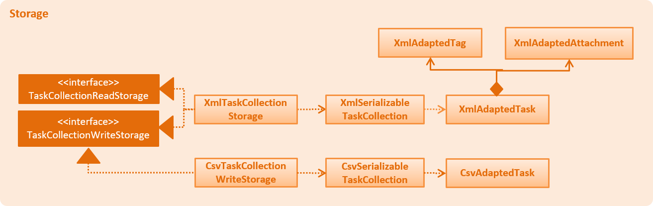 CsvXmlClassDiagram