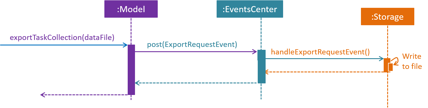 ExportSequenceDiagram