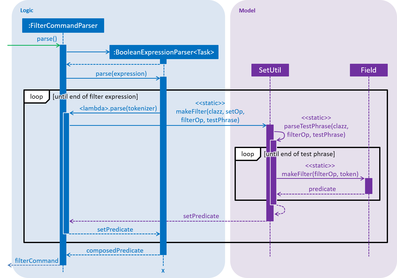 FilterOperationSequenceDiagramSet