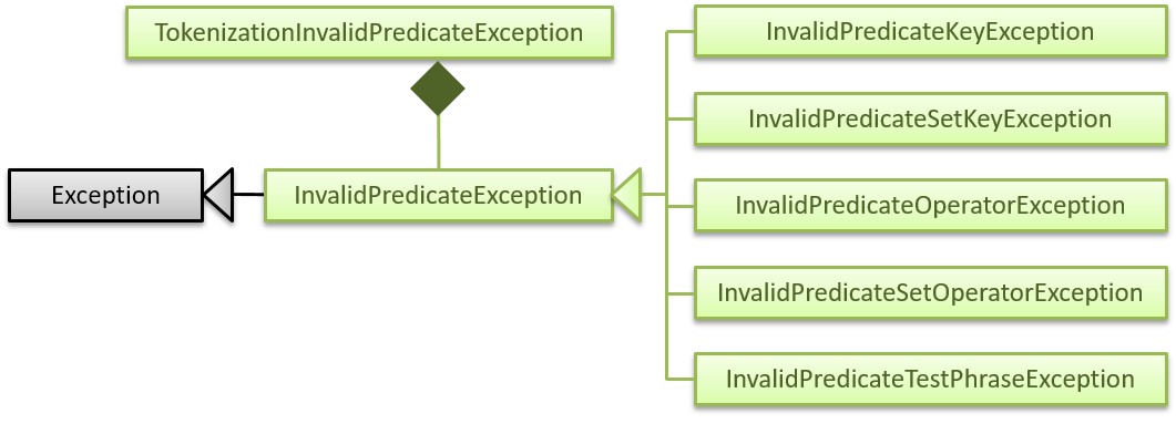 FilterParserErrorPredicateInheritanceDiagram