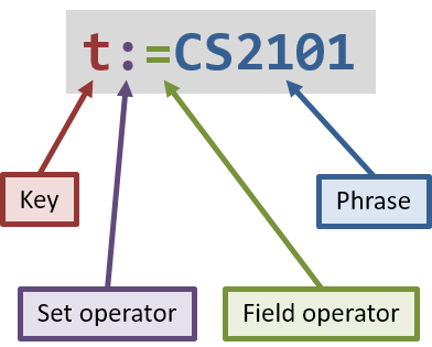 FilterUnitDiagramSetUG