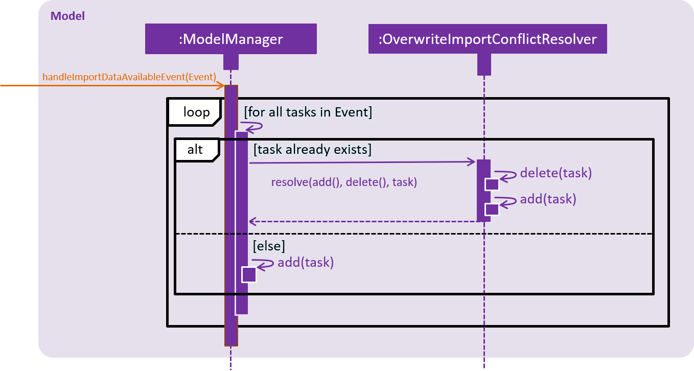 ImportConflictResolverSequenceDiagram