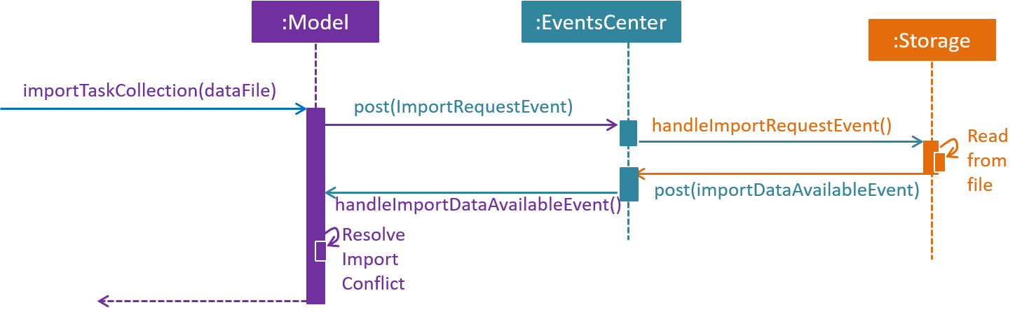 ImportSequenceDiagram